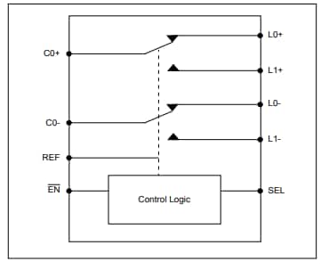Block Diagram - Diodes Incorporated PI3USB4000DZUAEX 1:2 Mux/Demux Switch